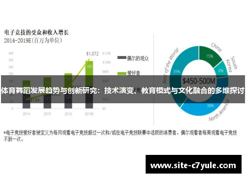 体育舞蹈发展趋势与创新研究：技术演变、教育模式与文化融合的多维探讨